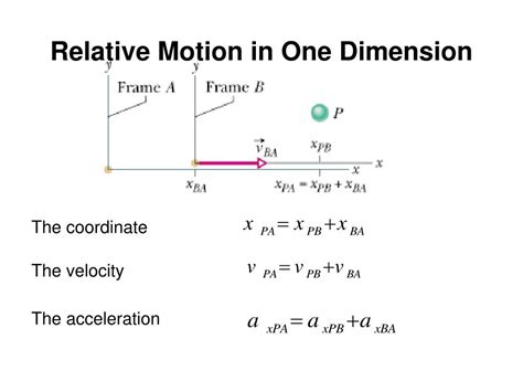 4.6: Relative Motion in One and Two Dimensions .